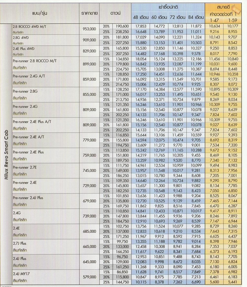 ตารางผ่อน Toyota