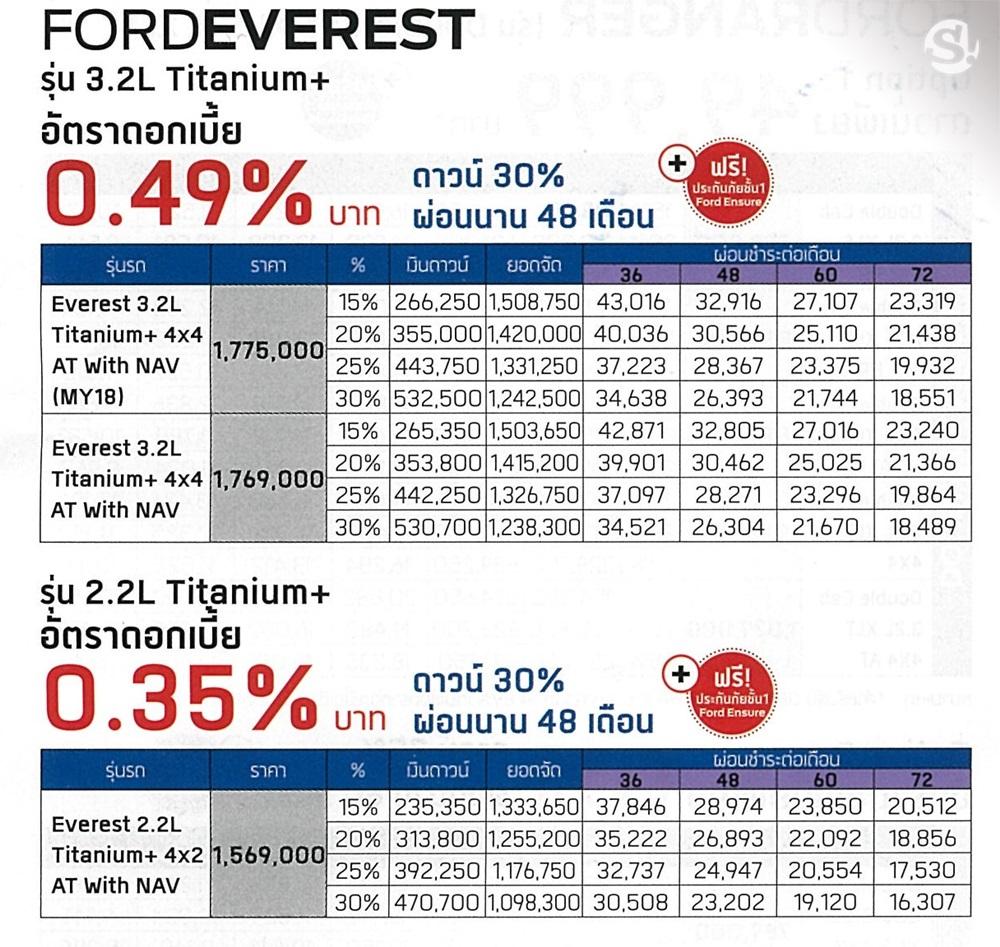 ตารางผ่อน Ford