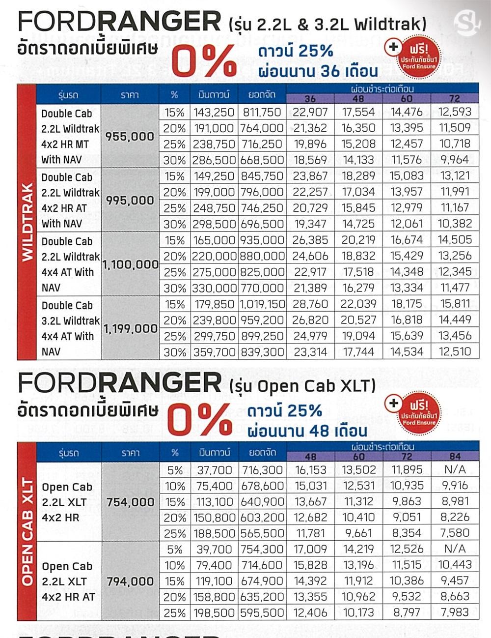 ตารางผ่อน Ford