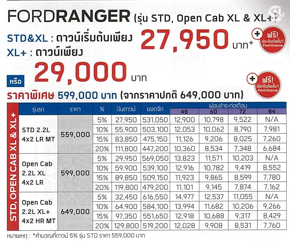 ตารางผ่อน Ford