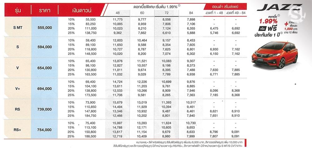 ตารางผ่อน Honda