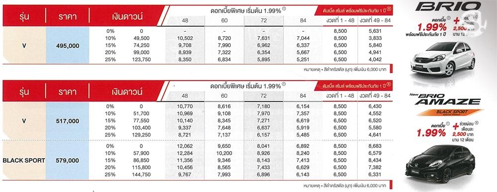 ตารางผ่อน Honda