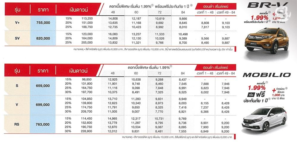 ตารางผ่อน Honda