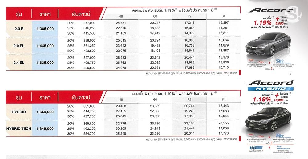 ตารางผ่อน Honda