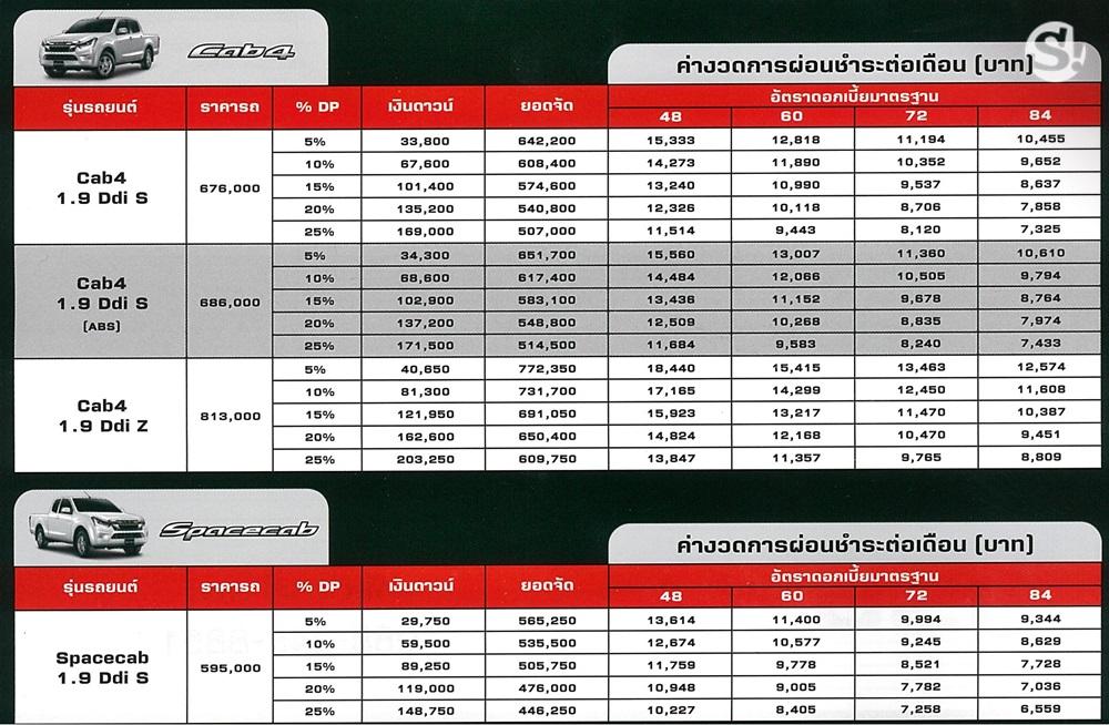 ตารางผ่อน Isuzu