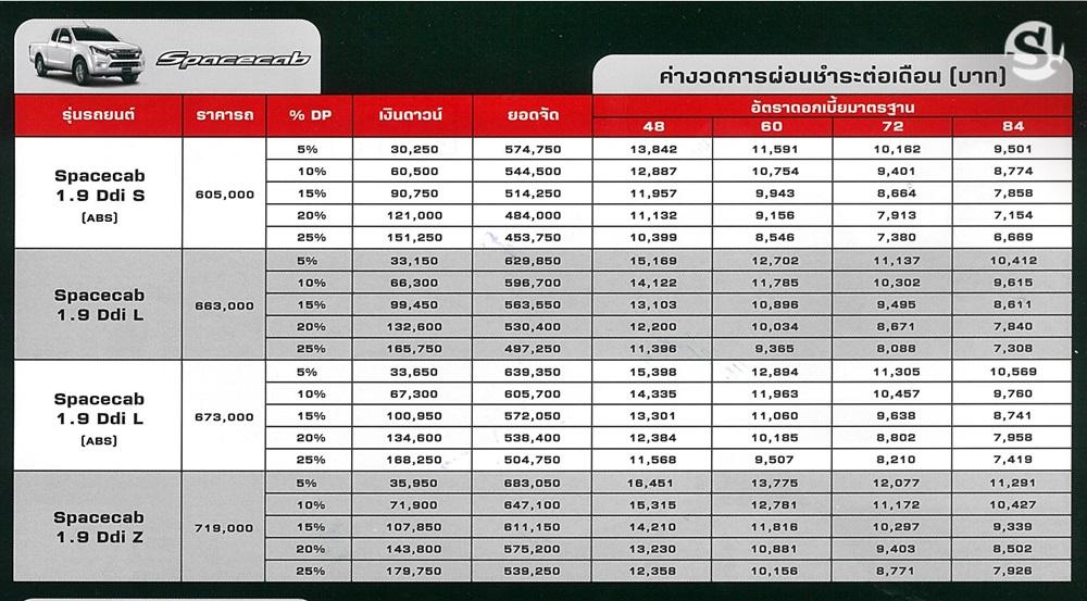 ตารางผ่อน Isuzu