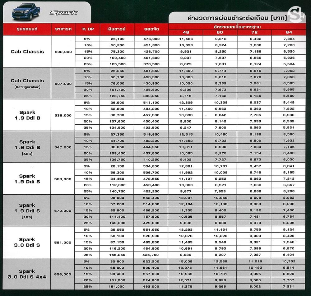 ตารางผ่อน Isuzu