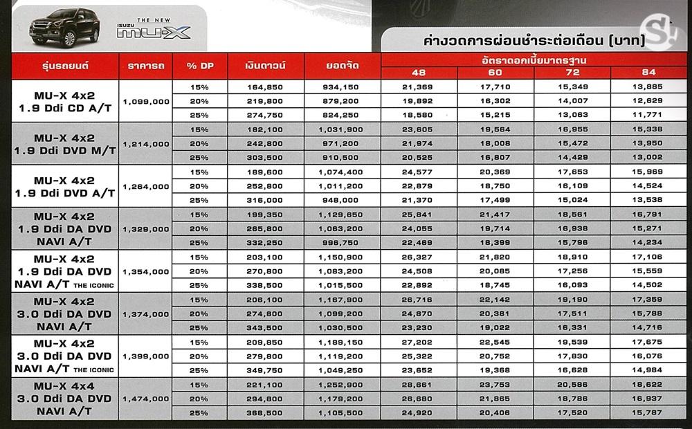 ตารางผ่อน Isuzu