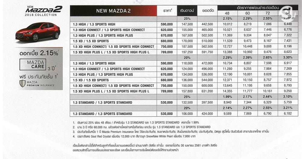 ตารางผ่อน Mazda