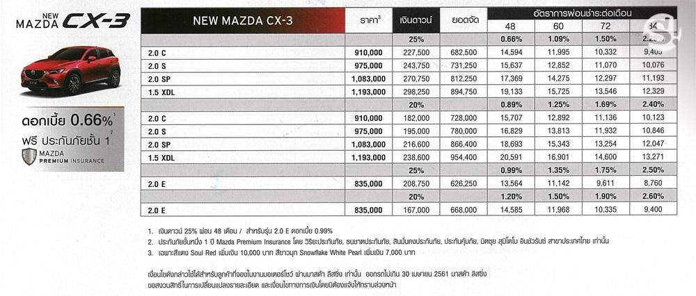 ตารางผ่อน Mazda