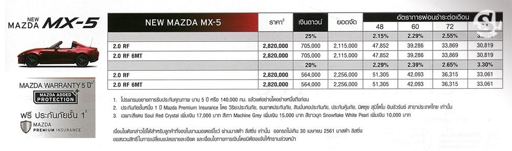 ตารางผ่อน Mazda