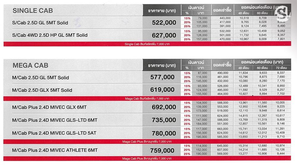 ตารางผ่อน Mitsubishi