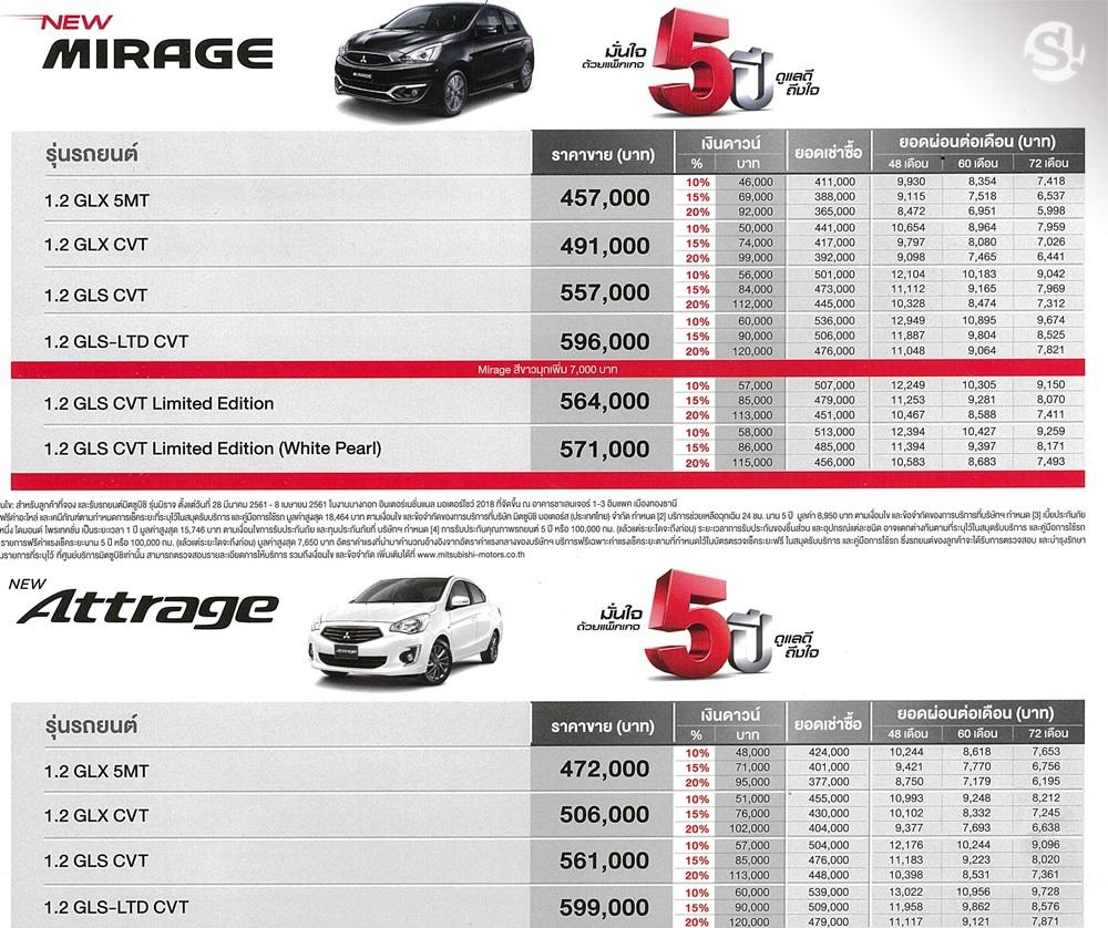 ตารางผ่อน Mitsubishi