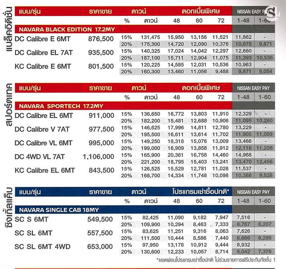 ตารางผ่อน Nissan