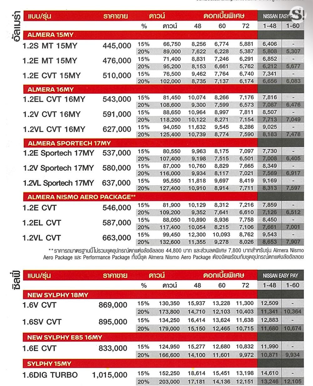 ตารางผ่อน Nissan