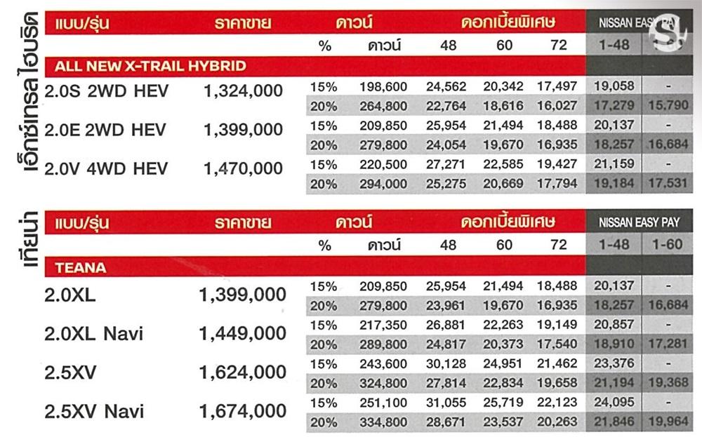 ตารางผ่อน Nissan