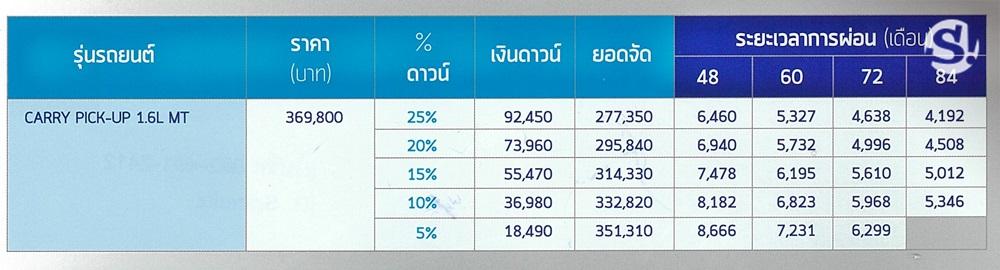 ตารางผ่อน Suzuki