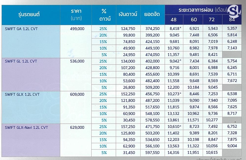 ตารางผ่อน Suzuki