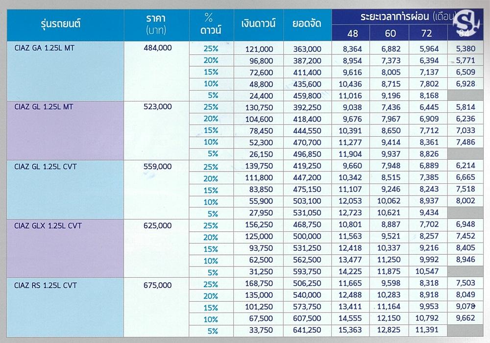 ตารางผ่อน Suzuki