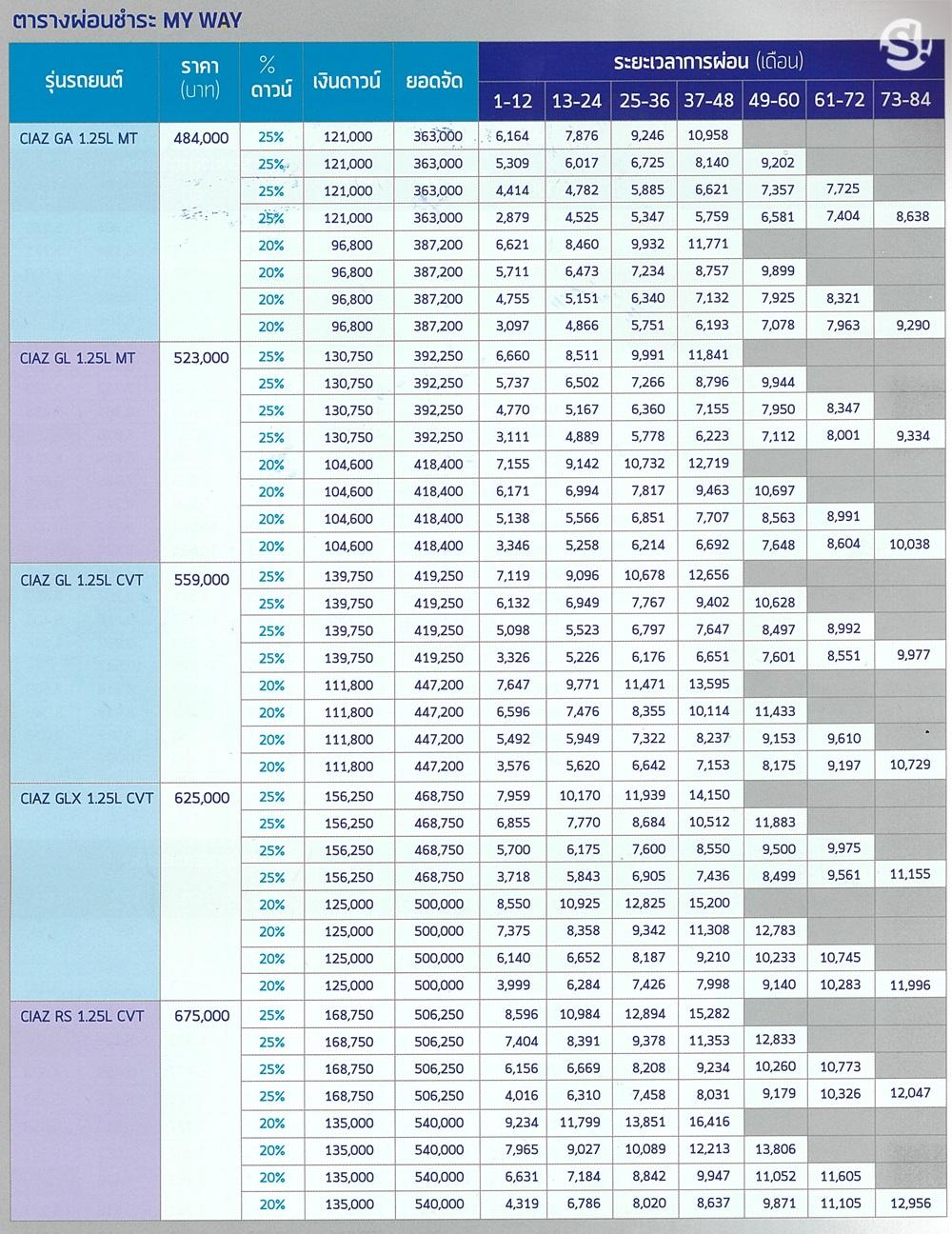 ตารางผ่อน Suzuki