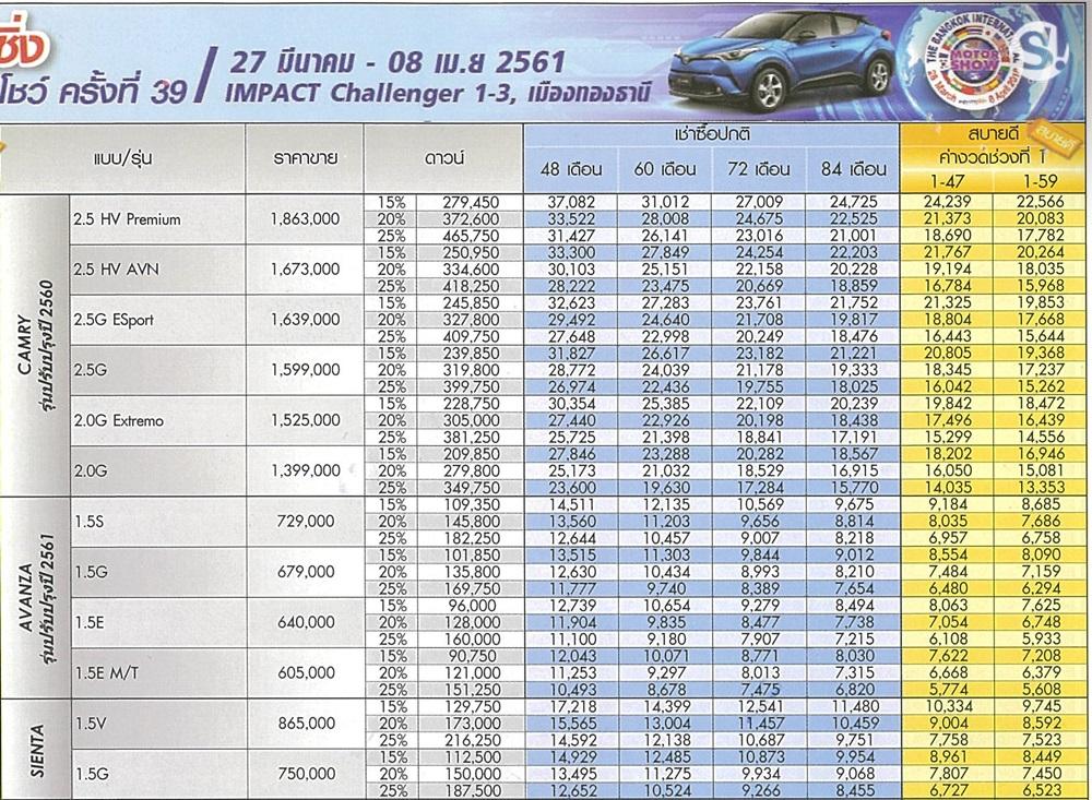 ตารางผ่อน Toyota