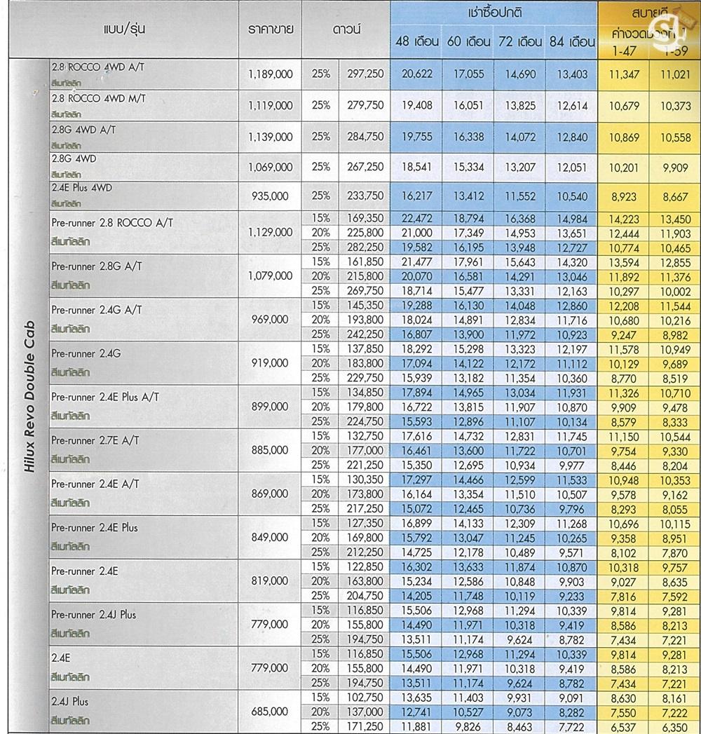 ตารางผ่อน Toyota