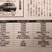 Toyota Corolla 2018/Best Car Magazine