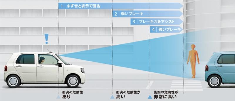 Daihatsu Mira Tocot 2018