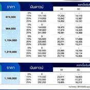 ตารางผ่อน Honda งาน Motor Expo 2018