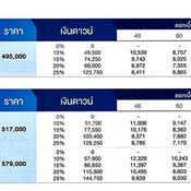 ตารางผ่อน Honda งาน Motor Expo 2018