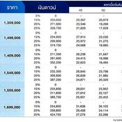 ตารางผ่อน Honda งาน Motor Expo 2018