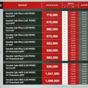 ตารางผ่อน Mitsubishi งาน Motor Expo 2018