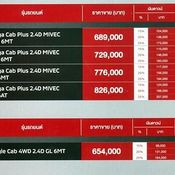 ตารางผ่อน Mitsubishi งาน Motor Expo 2018