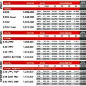 ตารางผ่อน Nissan งาน Motor Expo 2018