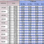 ตารางผ่อน Toyota งาน Motor Expo 2018