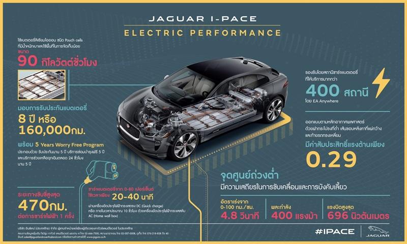 Jaguar I-Pace 2019