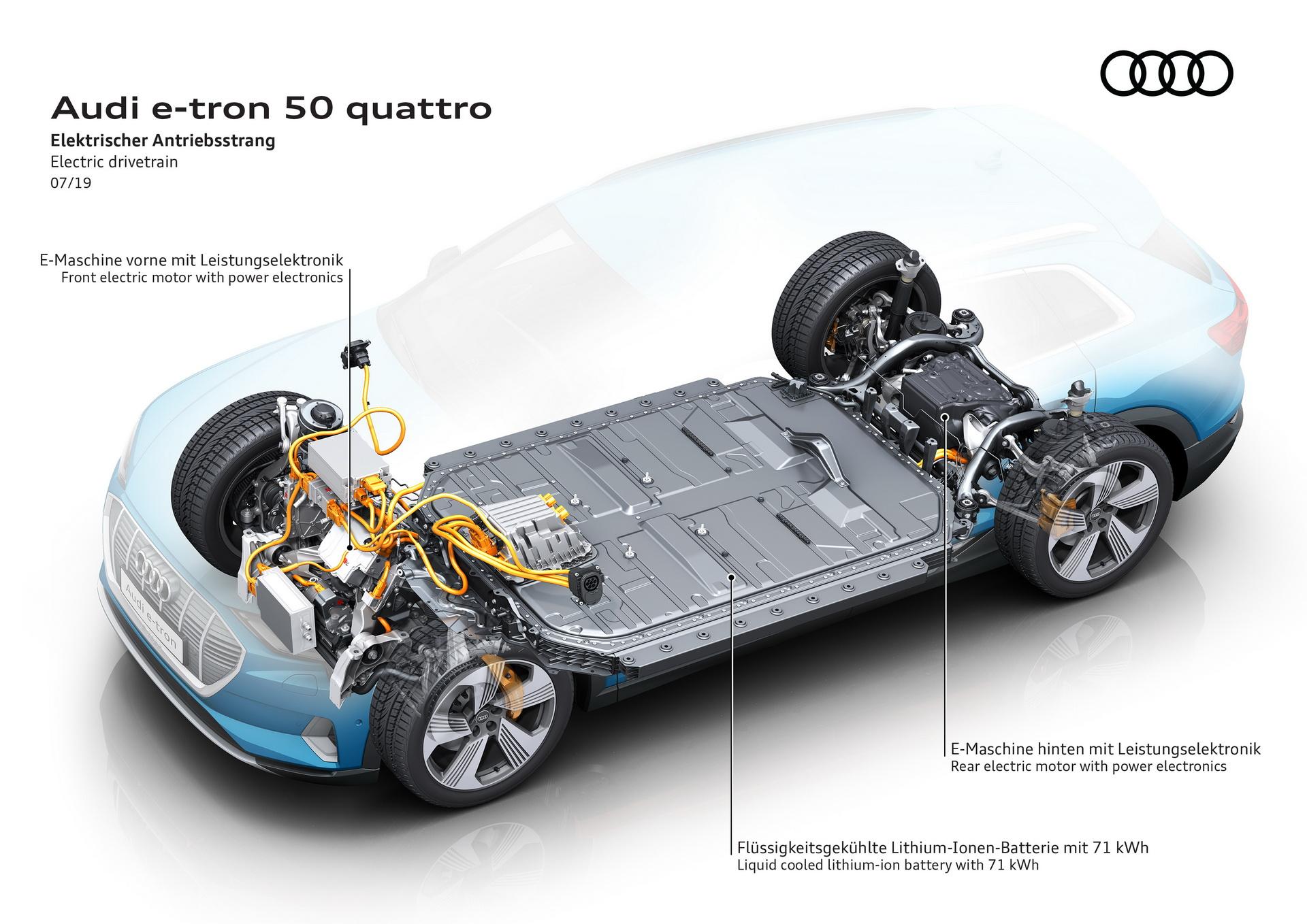 Audi E-Tron 50 รถไฟฟ้าอเนกประสงค์แบตเตอรี่เล็ก ราคายังไม่เผย แต่ถูกลงแน่!