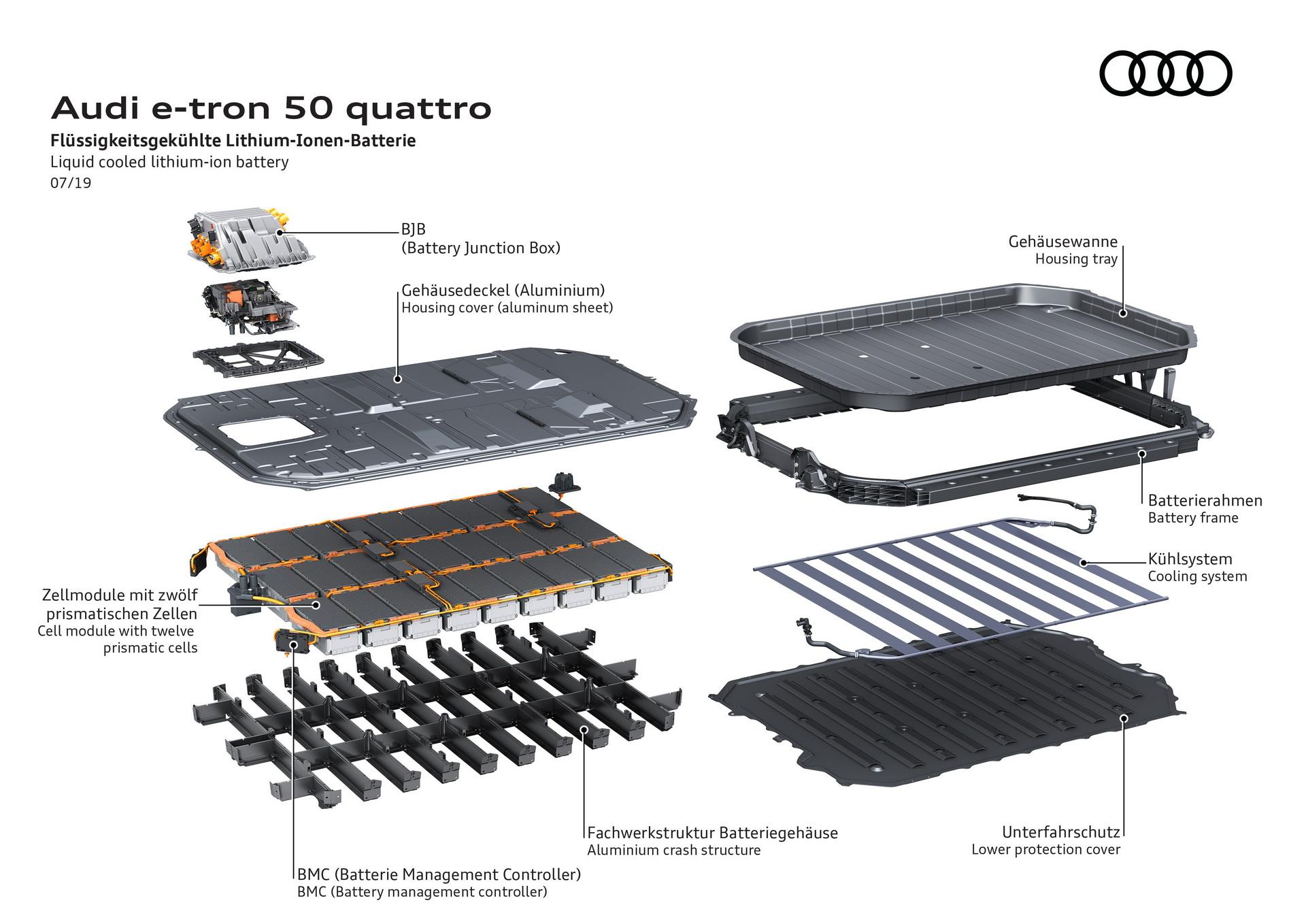 Audi E-Tron 50 รถไฟฟ้าอเนกประสงค์แบตเตอรี่เล็ก ราคายังไม่เผย แต่ถูกลงแน่!