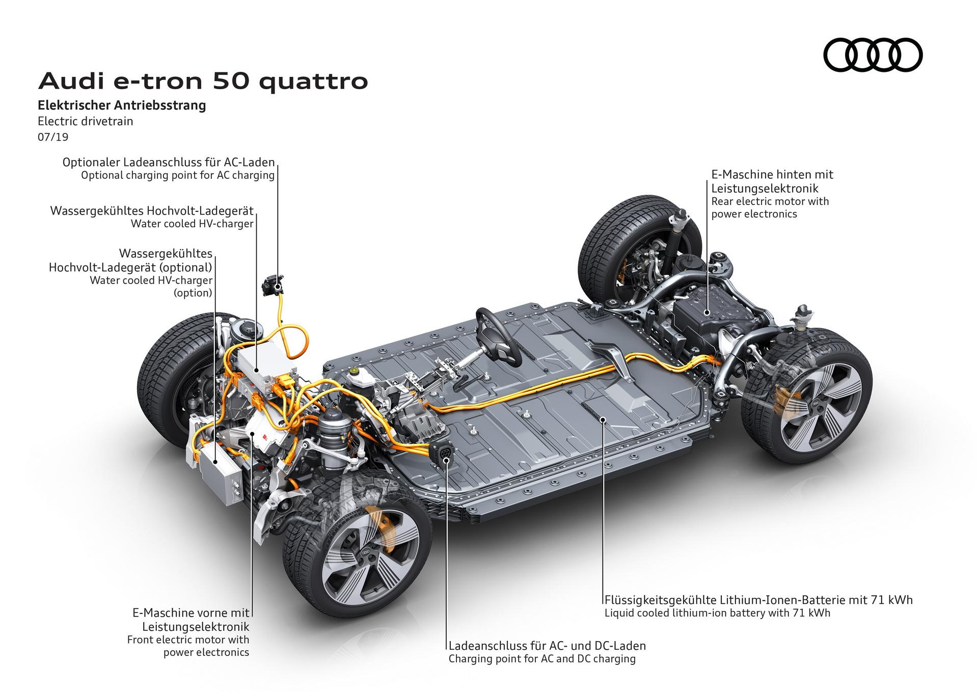 Audi E-Tron 50 รถไฟฟ้าอเนกประสงค์แบตเตอรี่เล็ก ราคายังไม่เผย แต่ถูกลงแน่!