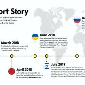 Opel เตรียมคัมแบ็ก! ขอเผยโฉม 3 รุ่นเด่นสู่ตลาดญี่ปุ่นในปี 2021