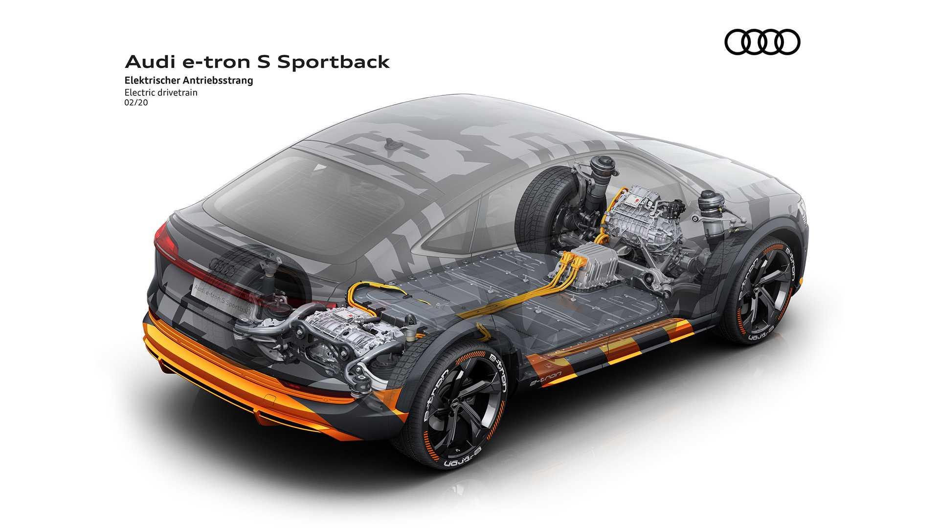 แรงกว่าเดิม! Audi e-tron S 2020 รถอเนกประสงค์ 3 มอเตอร์ไฟฟ้าเอาใจขาซิ่ง