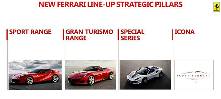 เปลี่ยนใจแล้ว! Ferrari เล็งเปิดตัวรถยนต์ 2 รุ่นใหม่ภายในปีนี้ คาดอาจเป็น Portofino