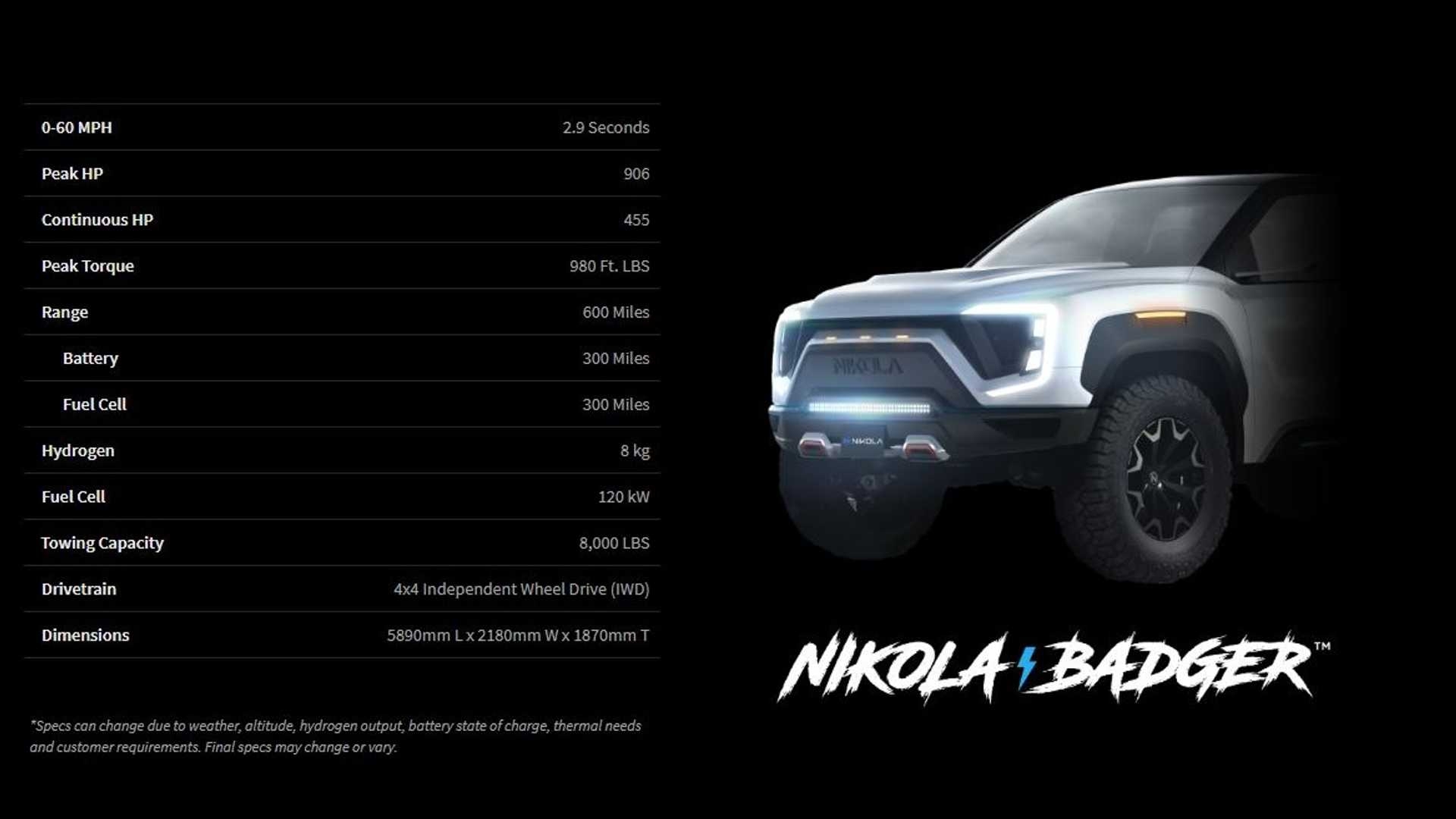 ล้ำไปอีก! Nikola Badger กระบะ 2 ระบบวิ่งได้เกือบ 1,000 กิโล เปิดให้จอง 29 มิ.ย.นี้