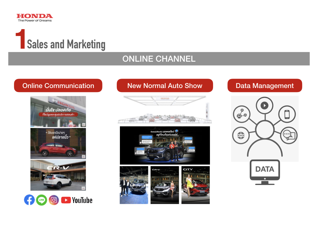 บทสรุปยอดขาย Honda ครึ่งปีแรก ปี 2563 ครองแชมป์ตลาดรถยนต์นั่งส่วนบุคคล