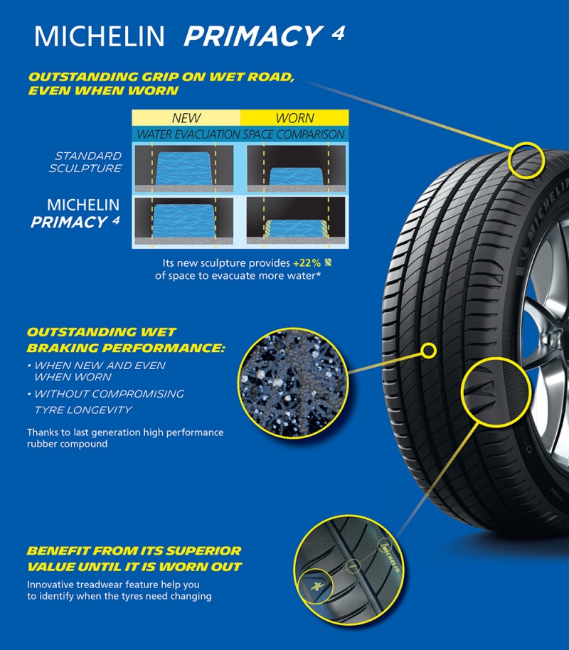 Michelin Primacy 4