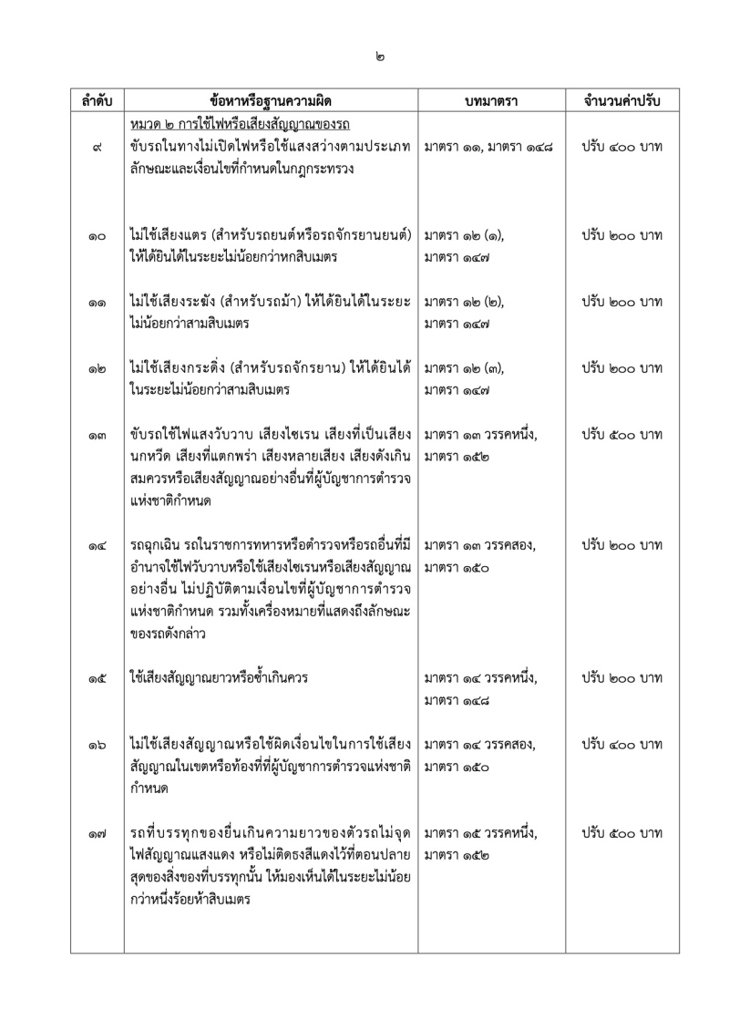 ค่าปรับจราจร 2564