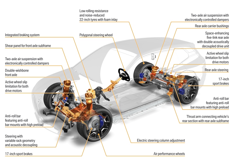 BMW iX xDrive50