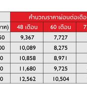 All-new MG5 2021