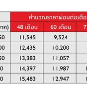 All-new MG5 2021