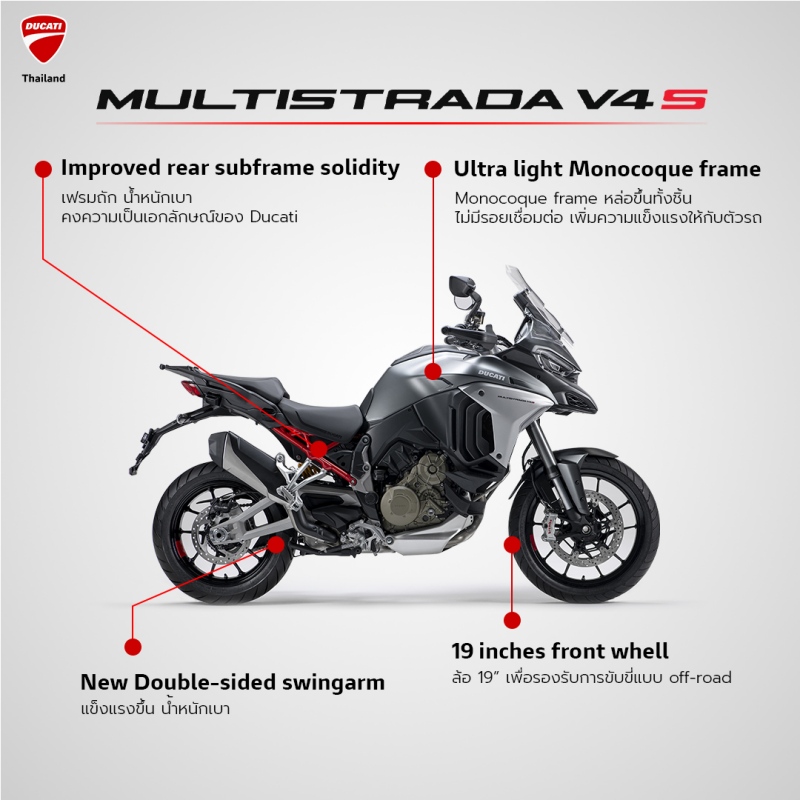 Ducati Multistrada V4S